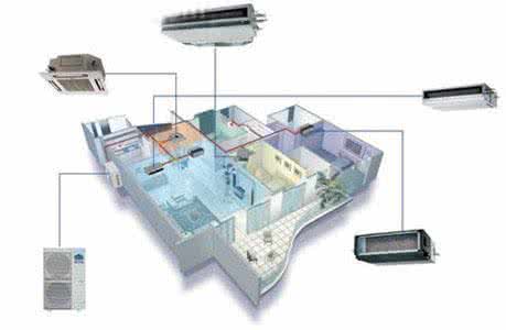 成都中央空調 成都中央空調